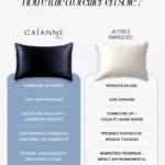 Comparatif entre la taie d'oreiller 100% soie de mûrier GAÏANNE Paris, fabriquée en France, et les taies d'autres marques.