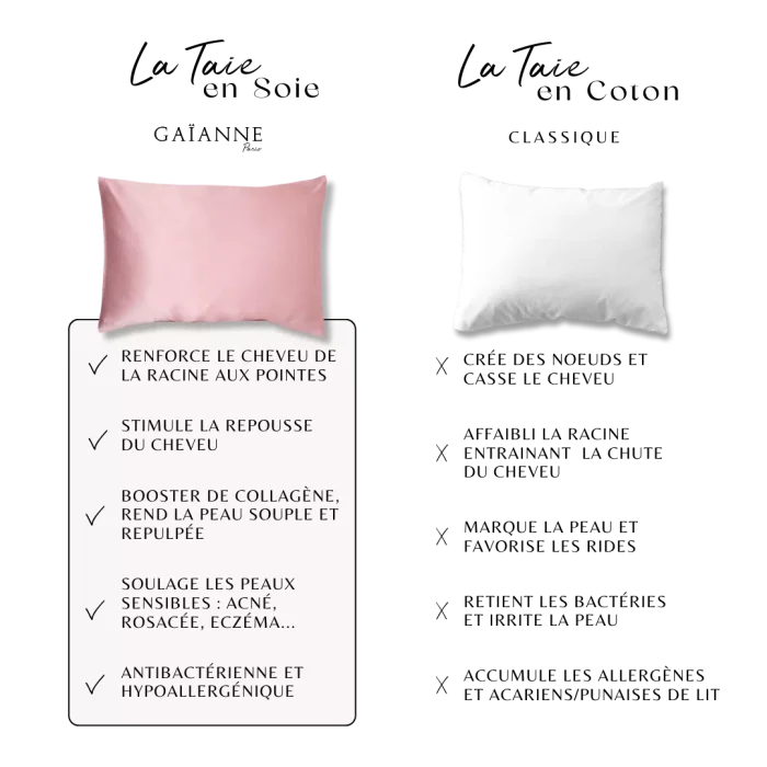 différence entre taie d'oreiller en soie et coton